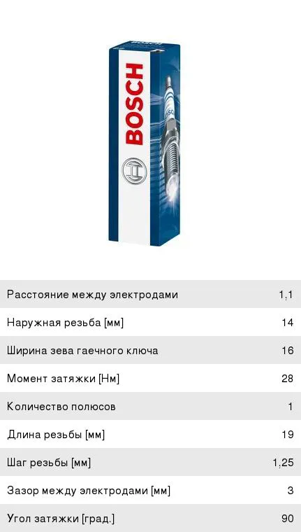 Свеча зажигания IRIDIUM BOSCH-0