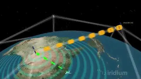 Iridium Communications: Aviation Solutions
