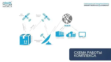 Глобальная система мониторинга SmartService LookOut